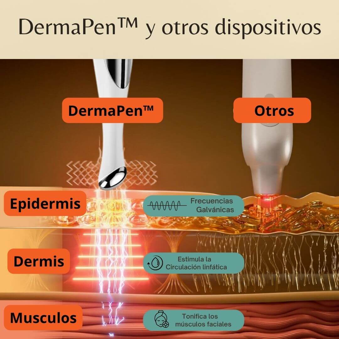DermaPen™ - Elimina Ojeras y Bolsas en sólo 7 días